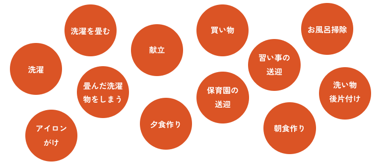 福井県の女性の家事内容